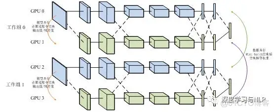 基于tensorflow的深度学习MultiGPU训练实战_tensorflow_03